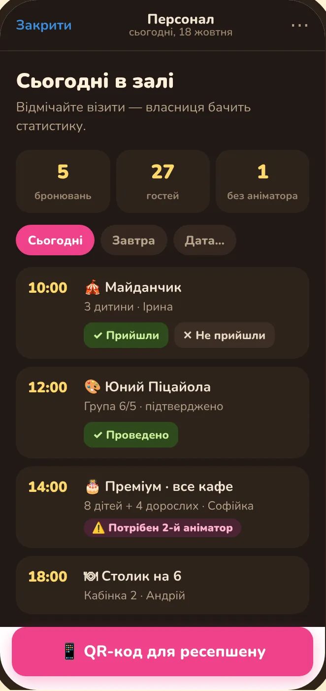 Панель персоналу
