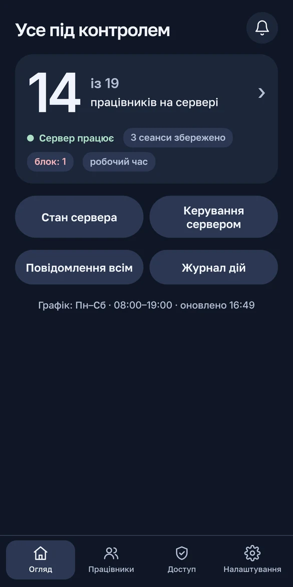Panel home screen: how many employees are on the server