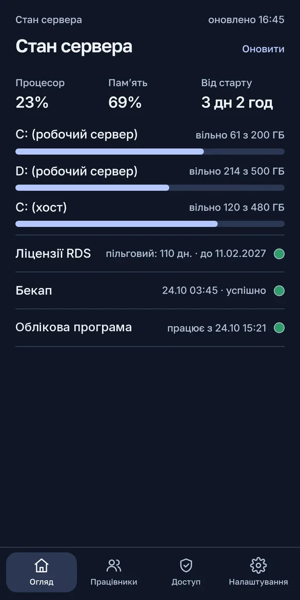 Server status: CPU, memory, disks, licences, backup